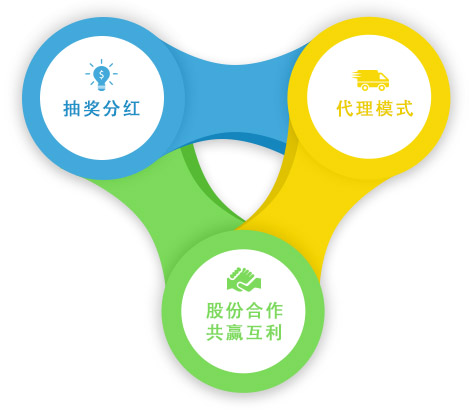 区块链开发案例