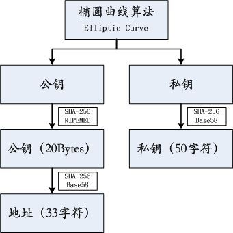区块链钱包的技术原理