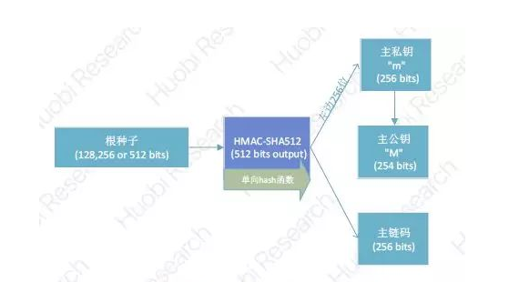 区块链钱包的技术原理