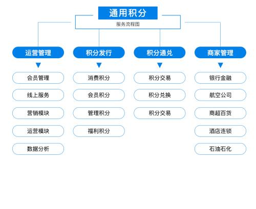 长沙区块链商城积分系统 长沙区块链商城积分系统