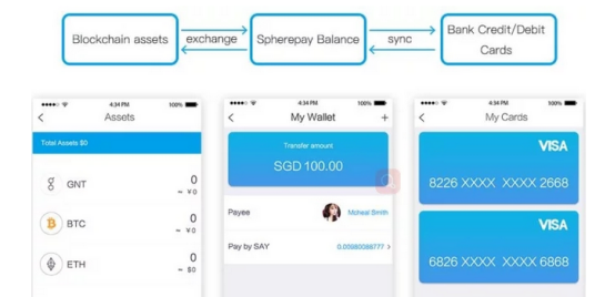 区块链钱包开发Vpay