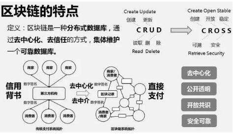 区块链软件开发的核心技术是什么？