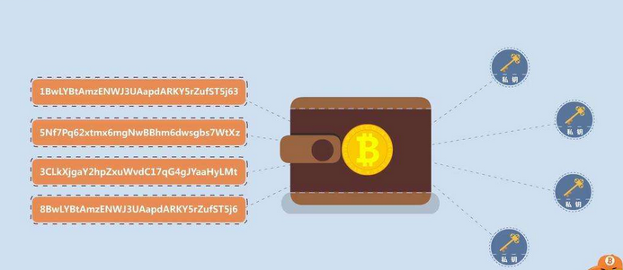 区块链钱包的四大盈利模式