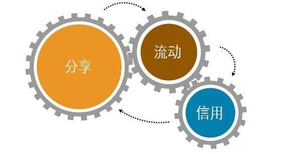 区块链软件开发助力共享经济 区块链软件开发助力共享经济