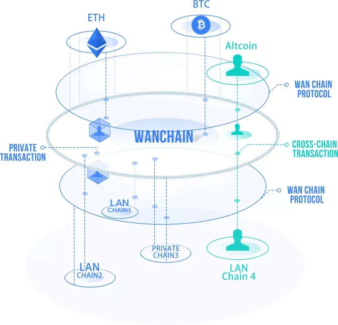 区块链App开发三大主要跨链技术详解 区块链App开发三大主要跨链技术详解