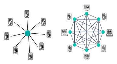 区块链钱包开发与分布式账本