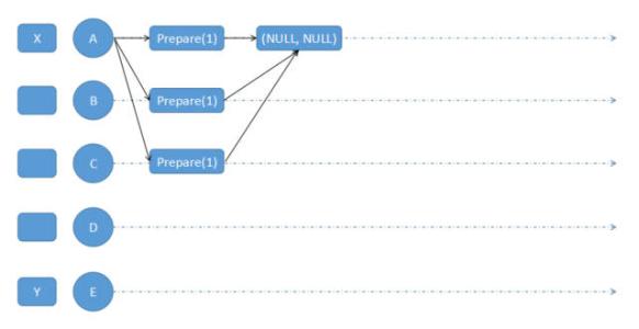 区块链软件开发六大核心算法