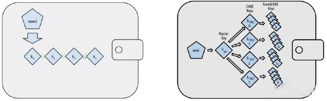 区块链钱包开发