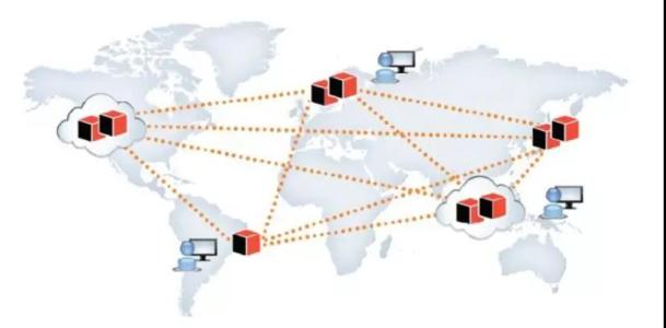 区块链钱包开发