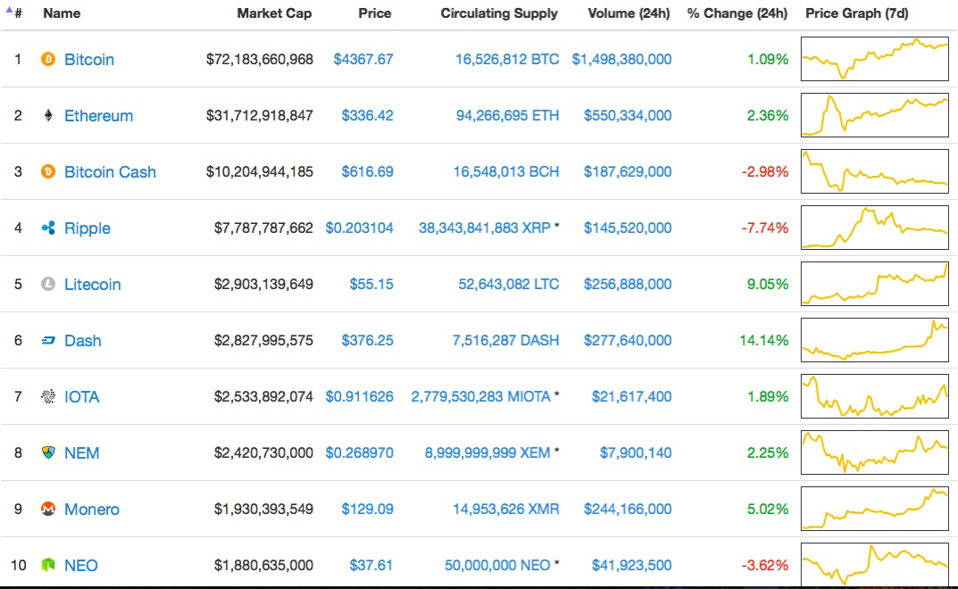 区块链钱包李开发