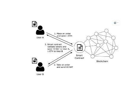 区块链钱包开发